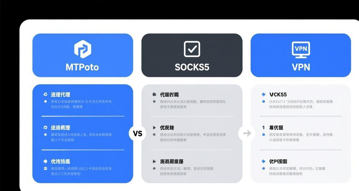 Telegram代理设置与网络连接完全指南2026插图 Telegram代理设置与网络连接完全指南2026插图